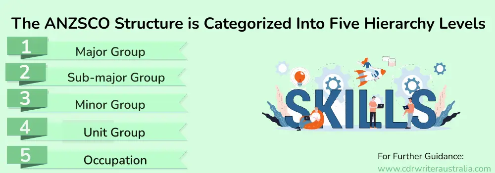 anzsco-skill-level-classification