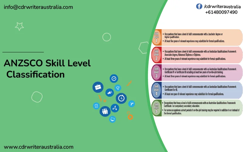 anzsco-skill-level-classification